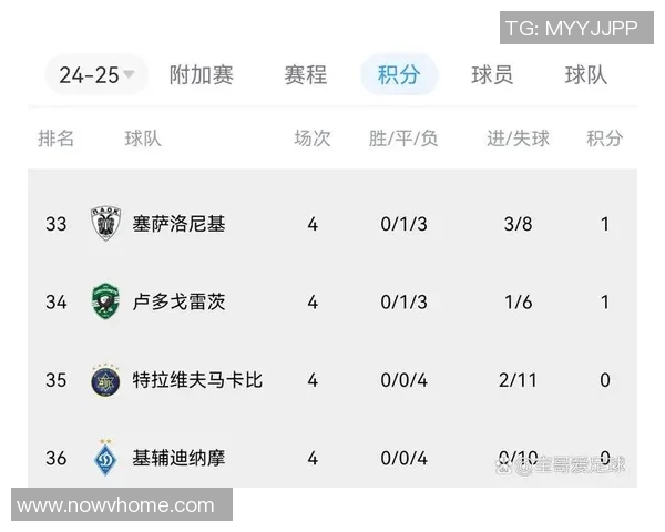 足球联赛积分榜变动对球队心理状态及竞技表现的影响研究