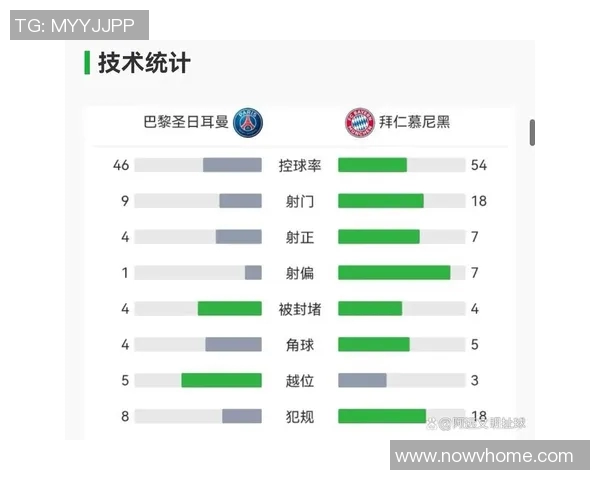 技术统计:巴黎近5场表现一览 技术统计:巴黎近5场表现一览
