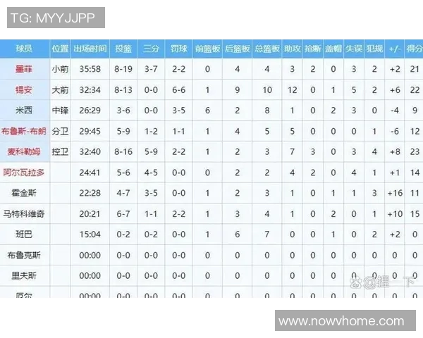 重磅！季后赛或将缺席下一轮比赛