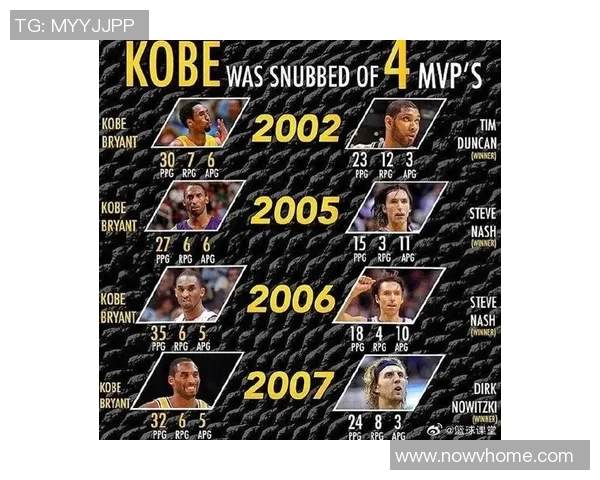 五年对比:MVP数据全面进化! 五年对比:MVP数据全面进化!