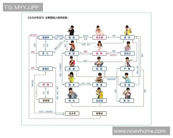 三分王背后的故事：从少年到巨星之路