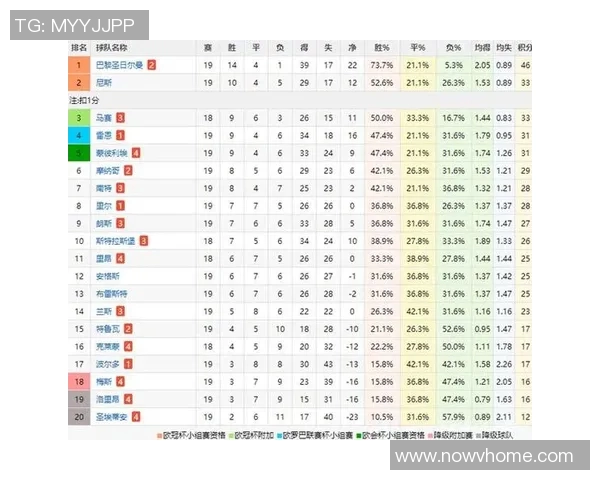 五大联赛综述:豪门稳定,黑马冲击 五大联赛综述:豪门稳定,黑马冲击
